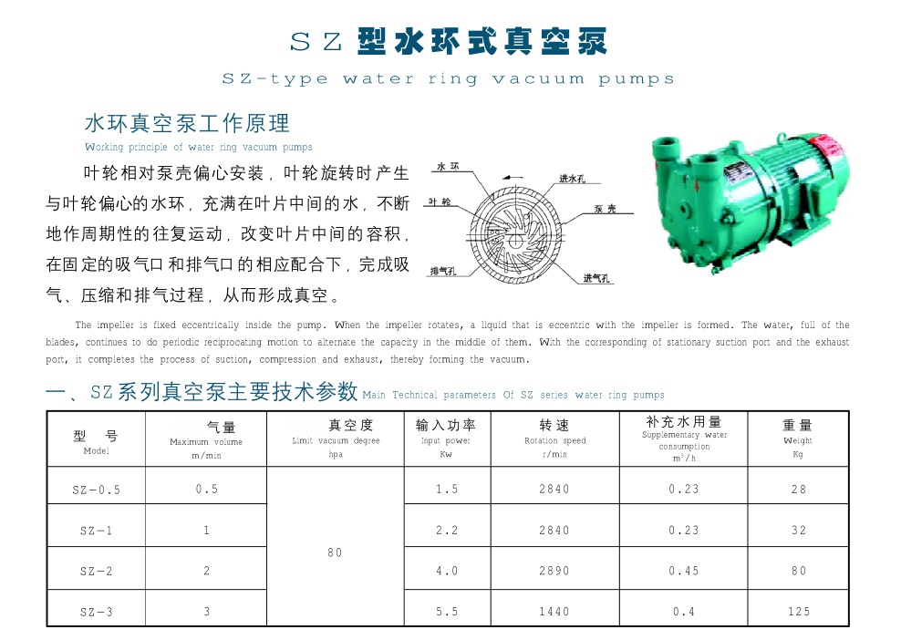 SZ型水环式真空泵