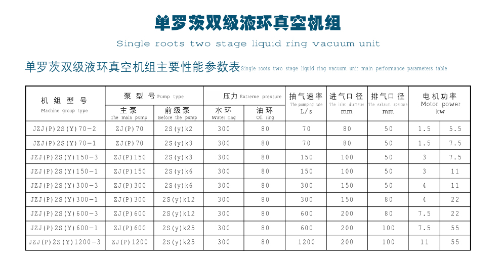 单罗茨双级液环真空机组
