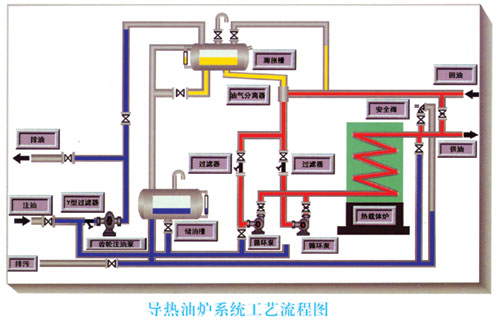 导热油锅炉工艺流程图图片