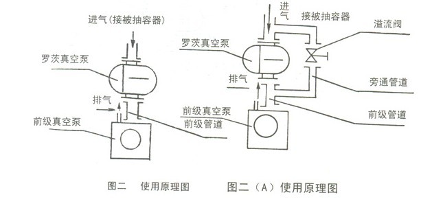 zj型罗茨真空泵